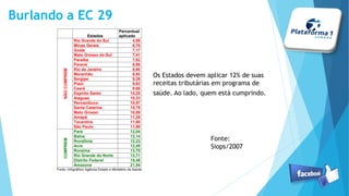 Os Estados devem aplicar 12% de suas
receitas tributárias em programa de
saúde. Ao lado, quem está cumprindo.
Fonte:
Siops/2007
Burlando a EC 29
 