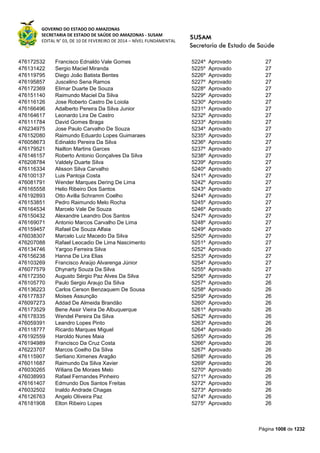 Susam nivel fundamental_-_resultado_final_(2015-03-31)