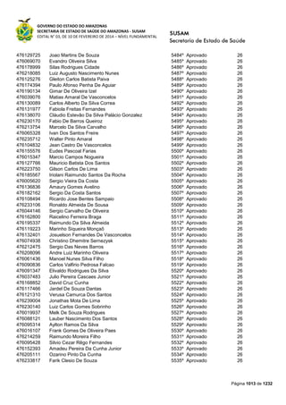 Susam nivel fundamental_-_resultado_final_(2015-03-31)