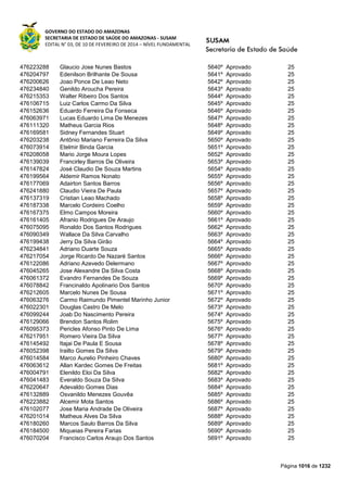 Susam nivel fundamental_-_resultado_final_(2015-03-31)