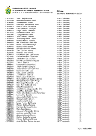 Susam nivel fundamental_-_resultado_final_(2015-03-31)