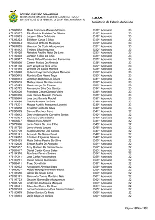 Susam nivel fundamental_-_resultado_final_(2015-03-31)