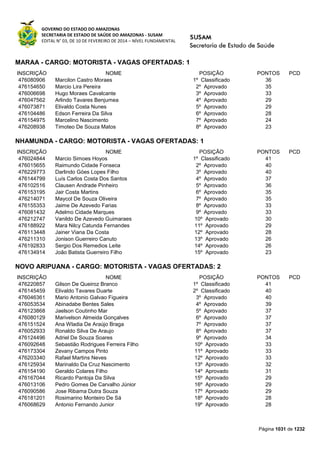 Susam nivel fundamental_-_resultado_final_(2015-03-31)