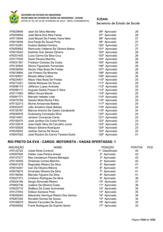 Susam nivel fundamental_-_resultado_final_(2015-03-31)