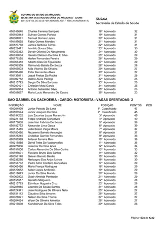 Susam nivel fundamental_-_resultado_final_(2015-03-31)