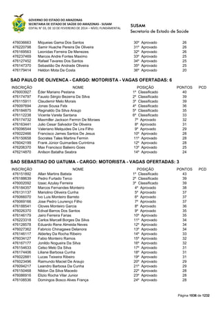 Susam nivel fundamental_-_resultado_final_(2015-03-31)