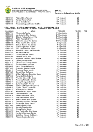 Susam nivel fundamental_-_resultado_final_(2015-03-31)