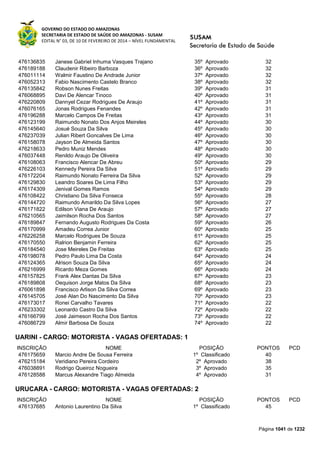 Susam nivel fundamental_-_resultado_final_(2015-03-31)