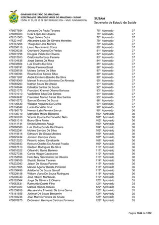 Susam nivel fundamental_-_resultado_final_(2015-03-31)