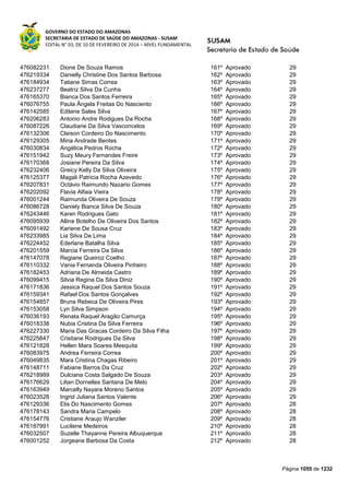 Susam nivel fundamental_-_resultado_final_(2015-03-31)