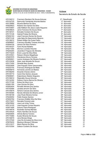 Susam nivel fundamental_-_resultado_final_(2015-03-31)