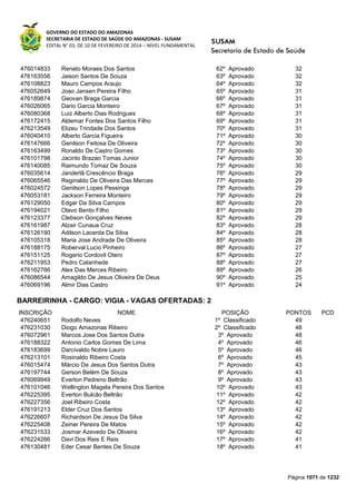 Susam nivel fundamental_-_resultado_final_(2015-03-31)