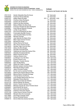Susam nivel fundamental_-_resultado_final_(2015-03-31)