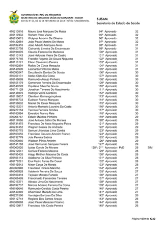 Susam nivel fundamental_-_resultado_final_(2015-03-31)