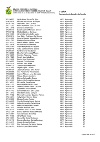 GOVERNO DO ESTADO DO AMAZONAS
SECRETARIA DE ESTADO DE SAÚDE DO AMAZONAS - SUSAM
EDITAL N° 03, DE 10 DE FEVEREIRO DE 2014 – NÍVEL FUNDAMENTAL
Página 108 de 1232
476196023 Heyle Maria Rocha Da Silva 1922º Aprovado 37
476078026 Alcineia Dos Santos Rodrigues 1923º Aprovado 37
476161749 Dênio Alex Silva Da Mota 1924º Aprovado 37
476122393 Maria Rosineide Maia Da Silva 1925º Aprovado 37
476177545 Danilo Seabra Garcia 1926º Aprovado 37
476209719 Eucelis Jamini Menezes Simoes 1927º Aprovado 37
476088162 Clodoaldo Alves Santiago 1928º Aprovado 37
476016089 Aline Lidiane Costa De Matos 1929º Aprovado 37
476025814 Ana Gleicy Rodrigues De Moraes 1930º Aprovado 37
476183989 Adriana Mayara Soares Noronha 1931º Aprovado 37
476231765 Marilene Carneiro Silva 1932º Aprovado 37
476220255 Walmir Ribeiro Pereira Junior 1933º Aprovado 37
476119914 Hozana Da Cruz Ferreira 1934º Aprovado 37
476010361 Greici Kelly Pires De Oliveira 1935º Aprovado 37
476029145 Talita Do Nascimento Soares 1936º Aprovado 37
476208394 Kardine Silva Dos Santos 1937º Aprovado 37
476162689 Elen Karina Fonseca Maués 1938º Aprovado 37
476212285 Caroline Assunção Pessoa 1939º Aprovado 37
476017027 Rosely Machado Dias 1940º Aprovado 37
476133602 Danilo Silva Do Amaral 1941º Aprovado 37
476194690 Camylla Porto Carioca 1942º Aprovado 37
476079516 Bárbara Silva Alves 1943º Aprovado 37
476094739 Joelson Do Valle Bentes 1944º Aprovado 37
476243549 Deyse Lopes Tavares 1945º Aprovado 37
476209191 Jaciel Oliveira Da Silva Junior 1946º Aprovado 37
476208068 Ana Paula Lima Vasconcelos 1947º Aprovado 37
476029857 Andrey Alickson Lima De Araújo 1948º Aprovado 37
476128332 Thiago Oliveira Monteiro 1949º Aprovado 37
476071670 Elcimar Feitoza De Souza 1950º Aprovado 37
476159590 Robson De Sousa Damasceno 1951º Aprovado 37
476116251 Elionay De Sena Sousa 1952º Aprovado 37
476072172 Pedro Maciel Ferreira Filho 1953º Aprovado 37
476028388 Leilane Gabriela Peres Da Silva 1954º Aprovado 37
476195379 Jose Helio Da Silva Neto 1955º Aprovado 37
476151440 Samantha Falcão Silva Costa 1956º Aprovado 37
476117913 Cláudia Da Costa Campos 1957º Aprovado 37
476140162 Mayara Conceição Coutinho Ramos 1958º Aprovado 37
476240274 Kelly Ketlen Moreira Costa 1959º Aprovado 37
476125897 Elenize Freitas Avelino 1960º Aprovado 37
476160907 Nycolle Oliveira Souza Santos 1961º Aprovado 37
476129086 Helen Adriane De Farias Lima 1962º Aprovado 37
476213780 Monique Gonçalves Cordeiro 1963º Aprovado 37
476012975 Abimael Andrade Melo 1964º Aprovado 37
476140379 Sabrina Kassia Da Silva Batista 1965º Aprovado 37
476231394 Bianca Barbosa Da Silva Moreira 1966º Aprovado 37
476153964 Tainara Garcia Branches 1967º Aprovado 37
476119763 Aline Maciel Vieira 1968º Aprovado 37
476016604 Raquel Da Costa Rodrigues 1969º Aprovado 37
476166110 Dandara Santana Barros Barbosa 1970º Aprovado 37
476124235 Carlos Gomes Da Costa 1971º Aprovado 37
476191553 Rita De Cassia De Souza Batista 1972º Aprovado 37
476190191 Raimundo Da Silva Gomes 1973º Aprovado 37
 