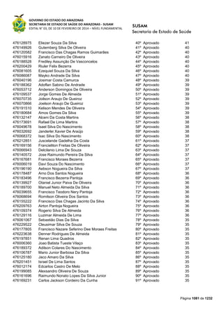 Susam nivel fundamental_-_resultado_final_(2015-03-31)