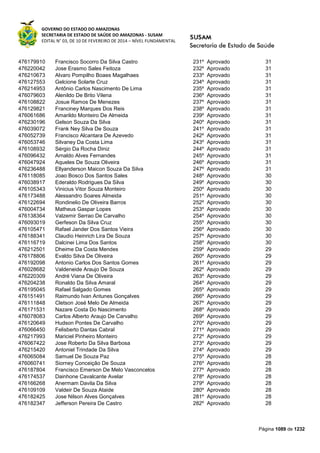 Susam nivel fundamental_-_resultado_final_(2015-03-31)