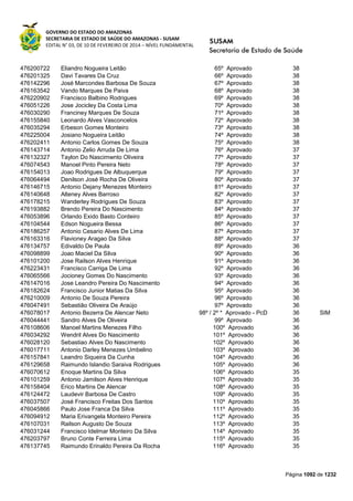 Susam nivel fundamental_-_resultado_final_(2015-03-31)