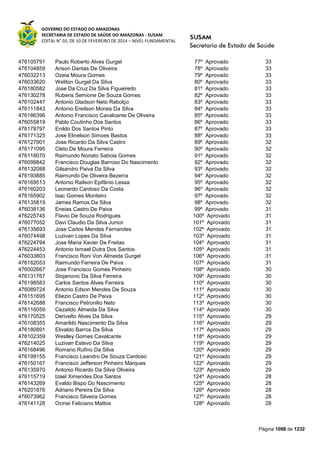 Susam nivel fundamental_-_resultado_final_(2015-03-31)