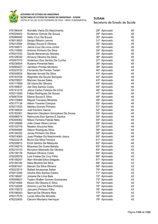 Susam nivel fundamental_-_resultado_final_(2015-03-31)