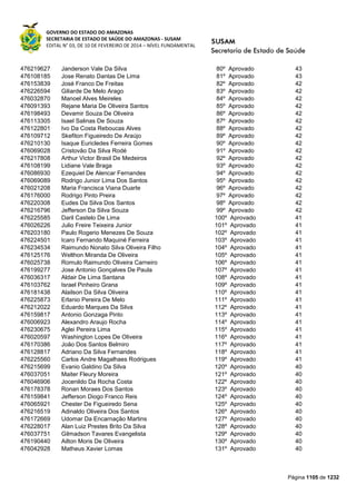 Susam nivel fundamental_-_resultado_final_(2015-03-31)