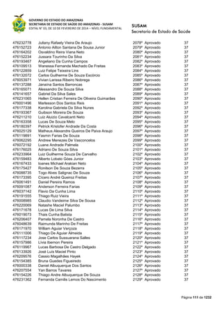 GOVERNO DO ESTADO DO AMAZONAS
SECRETARIA DE ESTADO DE SAÚDE DO AMAZONAS - SUSAM
EDITAL N° 03, DE 10 DE FEVEREIRO DE 2014 – NÍVEL FUNDAMENTAL
Página 111 de 1232
476232778 Juliany Rafaely Vieira De Araujo 2078º Aprovado 37
476152723 Antonio Ailton Santana De Sousa Junior 2079º Aprovado 37
476164202 Osvaldino Reira Viana Neto 2080º Aprovado 37
476152234 Jussara Tourinho Da Silva 2081º Aprovado 37
476193467 Angeliano Da Cunha Campos 2082º Aprovado 37
476109513 Wanessa Fernanda Machado De Freitas 2083º Aprovado 37
476122859 Luiz Felipe Teixeira Lins 2084º Aprovado 37
476132072 Carlos Guilherme De Souza Escórcio 2085º Aprovado 37
476053971 Vivian Larissa Ribeiro Nobrega 2086º Aprovado 37
476137288 Janaína Santos Barroncas 2087º Aprovado 37
476165071 Alessandro De Souza Silva 2088º Aprovado 37
476141657 Gabriel Da Silva Sales 2089º Aprovado 37
476231065 Hellen Cristian Ferreira De Oliveira Guimarães 2090º Aprovado 37
476001496 Marlesson Dos Santos Reis 2091º Aprovado 37
476177338 Karolina Gabriela Da Silva Nunes 2092º Aprovado 37
476193367 Guibson Moreira De Souza 2093º Aprovado 37
476211210 Luiz Aluizio Cavalcanti Neto 2094º Aprovado 37
476163358 Lucas De Souza Melo 2095º Aprovado 37
476180397 Petrick Kristofer Andrade Da Costa 2096º Aprovado 37
476025129 Matheus Alexandre Queiros De Paiva Araujo 2097º Aprovado 37
476119891 Yasmin Farias De Souza 2098º Aprovado 37
476062295 Andrew Menezes De Vasconcelos 2099º Aprovado 37
476072192 Luane Andrade Palmela 2100º Aprovado 37
476176025 Adriano De Souza Silva 2101º Aprovado 37
476233964 Luiz Guilherme Souza De Carvalho 2102º Aprovado 37
476159483 Alberto Lobato Góes Junior 2103º Aprovado 37
476167433 Ioanes Michael Arakian Neto 2104º Aprovado 37
476175427 Ronilson De Souza Bezerra 2105º Aprovado 37
476088735 Togo Alves Salignac De Souza 2106º Aprovado 37
476173395 Cícero André Queiroz Freitas 2107º Aprovado 37
476061491 Daniel Pereira Ramos 2108º Aprovado 37
476091087 Anderson Ferreira Farias 2109º Aprovado 37
476037142 Flavio Da Cunha Lima 2110º Aprovado 37
476191555 Thiago Ruiz Vieira 2111º Aprovado 37
476008985 Claudio Vandeime Silva De Sousa 2112º Aprovado 37
476220069 Natashe Maciel Palumbo 2113º Aprovado 37
476171678 Lucas De Lima Silva 2114º Aprovado 37
476019073 Thais Cunha Batista 2115º Aprovado 37
476206407 Pamela Noronha De Castro 2116º Aprovado 37
476048639 Raimunda Marinho De Freitas 2117º Aprovado 37
476171970 William Aguiar Verçoza 2118º Aprovado 37
476111006 Thiago De Aguiar Almeida 2119º Aprovado 37
476117234 Jose Carlos Sussuarana Salles 2120º Aprovado 37
476157986 Lívia Ibernon Pereira 2121º Aprovado 37
476119967 Lucas Barbosa De Castro Delgado 2122º Aprovado 37
476133926 José Luís Maciel Pinto 2123º Aprovado 37
476209576 Cassio Magalhães Hayek 2124º Aprovado 37
476154385 Bruna Guedes Figueiredo 2125º Aprovado 37
476000338 Daniel Albuquerque Dos Santos 2126º Aprovado 37
476207554 Yan Barros Tavares 2127º Aprovado 37
476154226 Thiago Andre Albuquerque De Souza 2128º Aprovado 37
476231362 Fernanda Camilis Lemos Do Nascimento 2129º Aprovado 37
 