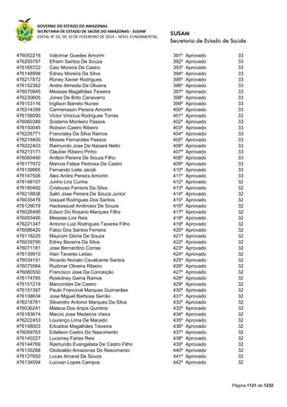 Susam nivel fundamental_-_resultado_final_(2015-03-31)