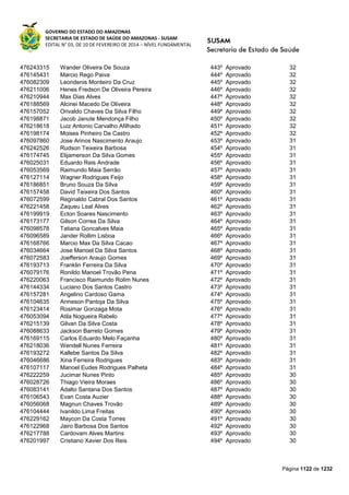 Susam nivel fundamental_-_resultado_final_(2015-03-31)