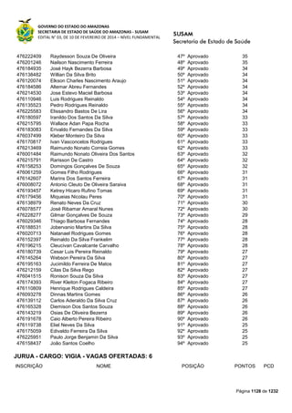 Susam nivel fundamental_-_resultado_final_(2015-03-31)