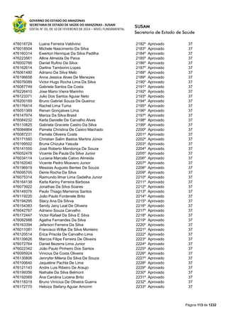GOVERNO DO ESTADO DO AMAZONAS
SECRETARIA DE ESTADO DE SAÚDE DO AMAZONAS - SUSAM
EDITAL N° 03, DE 10 DE FEVEREIRO DE 2014 – NÍVEL FUNDAMENTAL
Página 113 de 1232
476018724 Luana Ferreira Valdivino 2182º Aprovado 37
476018504 Michele Nascimento Da Silva 2183º Aprovado 37
476160314 Ewerton Henrique Da Silva Padilha 2184º Aprovado 37
476223561 Alline Almeida De Paiva 2185º Aprovado 37
476002766 Daniel Rufino Da Silva 2186º Aprovado 37
476162614 Darline Tamborini Lopes 2187º Aprovado 37
476061480 Adriano Da Silva Melo 2188º Aprovado 37
476196658 Anna Jessica Alves De Menezes 2189º Aprovado 37
476076089 Victor Hugo Rocha Lima Da Silva 2190º Aprovado 37
476087749 Gabriela Santos Da Costa 2191º Aprovado 37
476226410 Jose Mario Vieira Marinho 2192º Aprovado 37
476123371 Julio Dos Santos Aguiar Neto 2193º Aprovado 37
476200169 Bruno Gabriel Souza De Queiroz 2194º Aprovado 37
476176414 Rachel Lima Tuma 2195º Aprovado 37
476051369 Renan Gonçalves Lima 2196º Aprovado 37
476147974 Mariza Da Silva Brasil 2197º Aprovado 37
476084232 Karla Danielle De Carvalho Alves 2198º Aprovado 37
476110825 Gabriela Graciete Castro Da Silva 2199º Aprovado 37
476084864 Pamela Christina De Castro Machado 2200º Aprovado 37
476087231 Pamela Oliveira Costa 2201º Aprovado 37
476171560 Christian Salim Bastos Martins Júnior 2202º Aprovado 37
476199502 Bruna Chizuka Yasuda 2203º Aprovado 37
476141550 José Roberto Mendonça De Souza 2204º Aprovado 37
476052478 Vicente De Paula Da Silva Junior 2205º Aprovado 37
476034114 Luciana Marcela Cativo Almeida 2206º Aprovado 37
476162040 Vicente Pedro Moavero Junior 2207º Aprovado 37
476196919 Messias Augusto Bentes De Souza 2208º Aprovado 37
476095705 Denis Rocha Da Silva 2209º Aprovado 37
476075314 Raimundo Ilmar Lima Gadelha Junior 2210º Aprovado 37
476164138 Karla Kariny Ferreira Barbosa 2211º Aprovado 37
476073922 Jonathas Da Silva Soares 2212º Aprovado 37
476149376 Paulo Thiago Marreiros Santos 2213º Aprovado 37
476119220 João Paulo Fontenele Brito 2214º Aprovado 37
476194295 Stacy Ana Da Silvva 2215º Aprovado 37
476154383 Sendy Jany Leal De Oliveira 2216º Aprovado 37
476042767 Adriano Souza Carvalho 2217º Aprovado 37
476172447 Victor Rafael Da Silva E Silva 2218º Aprovado 37
476082988 Agatha Fernandes Da Silva 2219º Aprovado 37
476163394 Jeferson Ferreira Da Silva 2220º Aprovado 37
476011081 Francisco Willyk Da Silva Monteiro 2221º Aprovado 37
476120514 Erica Priscila De Carvalho Lima 2222º Aprovado 37
476139626 Marcos Filipe Ferreira De Oliveira 2223º Aprovado 37
476072764 Daniel Bezerra Lima Junior 2224º Aprovado 37
476022342 João Paulo Pinheiro Dos Santos 2225º Aprovado 37
476095924 Vinicius Da Costa Oliveira 2226º Aprovado 37
476130806 Jennyfer Milena Da Silva De Souza 2227º Aprovado 37
476100640 Jaqueline Pachla De Lima 2228º Aprovado 37
476121143 Andre Luis Ribeiro De Araujo 2229º Aprovado 37
476199356 Nathalie Da Silva Belmont 2230º Aprovado 37
476192069 Ana Carolina Lucena Brito 2231º Aprovado 37
476118319 Bruno Vinícius De Oliveira Guerra 2232º Aprovado 37
476172770 Heloiza Stefany Aguiar Amorim 2233º Aprovado 37
 