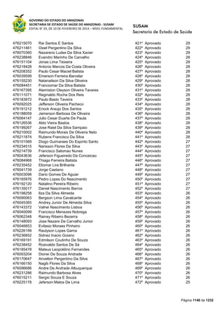 Susam nivel fundamental_-_resultado_final_(2015-03-31)