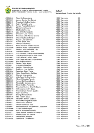 Susam nivel fundamental_-_resultado_final_(2015-03-31)