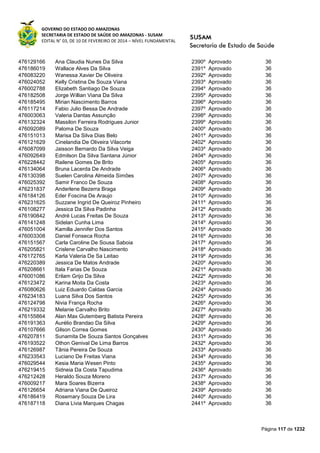 GOVERNO DO ESTADO DO AMAZONAS
SECRETARIA DE ESTADO DE SAÚDE DO AMAZONAS - SUSAM
EDITAL N° 03, DE 10 DE FEVEREIRO DE 2014 – NÍVEL FUNDAMENTAL
Página 117 de 1232
476129166 Ana Claudia Nunes Da Silva 2390º Aprovado 36
476186019 Wallace Alves Da Silva 2391º Aprovado 36
476083220 Wanessa Xavier De Oliveira 2392º Aprovado 36
476024052 Kelly Cristina De Souza Viana 2393º Aprovado 36
476002788 Elizabeth Santiago De Souza 2394º Aprovado 36
476182508 Jorge Willian Viana Da Silva 2395º Aprovado 36
476185495 Mirian Nascimento Barros 2396º Aprovado 36
476117214 Fabio Julio Bessa De Andrade 2397º Aprovado 36
476003063 Valeria Dantas Assunção 2398º Aprovado 36
476132324 Massilon Ferreira Rodrigues Junior 2399º Aprovado 36
476092089 Paloma De Souza 2400º Aprovado 36
476151013 Marisa Da Silva Dias Belo 2401º Aprovado 36
476121629 Cinelandia De Oliveira Vilacorte 2402º Aprovado 36
476087099 Jaisson Bernardo Da Silva Veiga 2403º Aprovado 36
476092649 Edmilson Da Silva Santana Júnior 2404º Aprovado 36
476228442 Railene Gomes De Brito 2405º Aprovado 36
476134064 Bruna Lacerda De Andrade 2406º Aprovado 36
476130398 Suelen Carolina Almeida Simões 2407º Aprovado 36
476025392 Samir Franco De Souza 2408º Aprovado 36
476231837 Anderlene Bezerra Braga 2409º Aprovado 36
476184126 Eder Foscina De Araujo 2410º Aprovado 36
476231625 Suzzane Ingrid De Queiroz Pinheiro 2411º Aprovado 36
476108277 Jessica Da Silva Padinha 2412º Aprovado 36
476190842 André Lucas Freitas De Souza 2413º Aprovado 36
476141248 Sidelan Cunha Lima 2414º Aprovado 36
476051004 Kamilla Jennifer Dos Santos 2415º Aprovado 36
476003308 Daniel Fonseca Rocha 2416º Aprovado 36
476151567 Carla Caroline De Sousa Saboia 2417º Aprovado 36
476205821 Crislene Carvalho Nascimento 2418º Aprovado 36
476172765 Karla Valeria De Sa Leitao 2419º Aprovado 36
476220389 Jessica De Matos Andrade 2420º Aprovado 36
476208661 Itala Farias De Souza 2421º Aprovado 36
476001086 Erilam Grijo Da Silva 2422º Aprovado 36
476123472 Karina Moita Da Costa 2423º Aprovado 36
476080626 Luiz Eduardo Caldas Garcia 2424º Aprovado 36
476234183 Luana Silva Dos Santos 2425º Aprovado 36
476124798 Nivia França Rocha 2426º Aprovado 36
476219332 Melanie Carvalho Brito 2427º Aprovado 36
476155864 Alan Max Gutemberg Batista Pereira 2428º Aprovado 36
476191363 Aurélio Brandao Da Silva 2429º Aprovado 36
476107666 Gilson Correa Gomes 2430º Aprovado 36
476207811 Sunamita De Souza Santos Gonçalves 2431º Aprovado 36
476193522 Othon Genival De Lima Barros 2432º Aprovado 36
476126987 Tânia Pereira De Souza 2433º Aprovado 36
476233543 Luciano De Freitas Viana 2434º Aprovado 36
476029544 Kesia Maria Wesen Pinto 2435º Aprovado 36
476219415 Sidneia Da Costa Tapudima 2436º Aprovado 36
476212428 Heraldo Souza Moreno 2437º Aprovado 36
476009217 Mara Soares Bizerra 2438º Aprovado 36
476126654 Adriana Viana De Queiroz 2439º Aprovado 36
476186419 Rosemary Souza De Lira 2440º Aprovado 36
476187118 Diana Livia Marques Chagas 2441º Aprovado 36
 