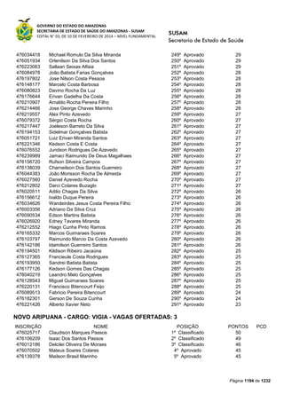 Susam nivel fundamental_-_resultado_final_(2015-03-31)