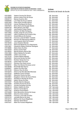 Susam nivel fundamental_-_resultado_final_(2015-03-31)