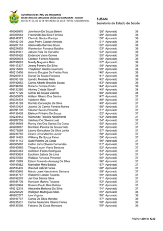 Susam nivel fundamental_-_resultado_final_(2015-03-31)