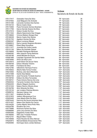 Susam nivel fundamental_-_resultado_final_(2015-03-31)