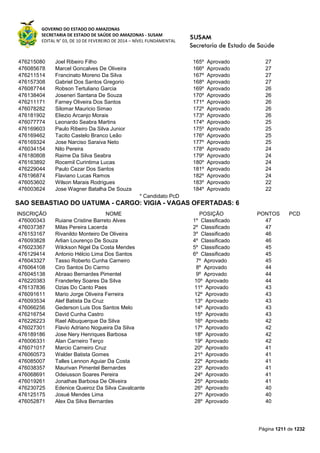 Susam nivel fundamental_-_resultado_final_(2015-03-31)