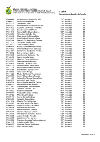 Susam nivel fundamental_-_resultado_final_(2015-03-31)