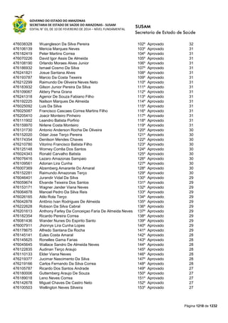 Susam nivel fundamental_-_resultado_final_(2015-03-31)