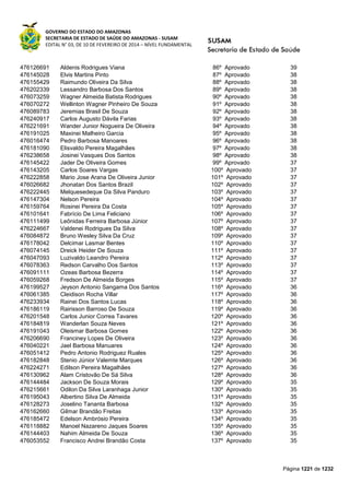 Susam nivel fundamental_-_resultado_final_(2015-03-31)