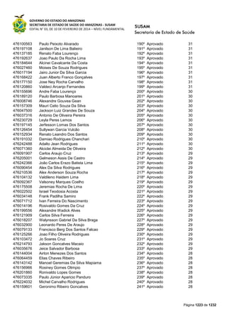 Susam nivel fundamental_-_resultado_final_(2015-03-31)