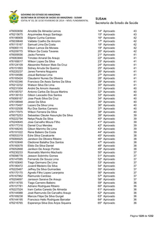 Susam nivel fundamental_-_resultado_final_(2015-03-31)