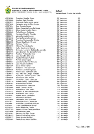 Susam nivel fundamental_-_resultado_final_(2015-03-31)