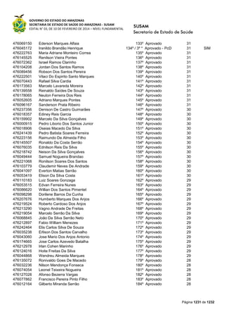 Susam nivel fundamental_-_resultado_final_(2015-03-31)