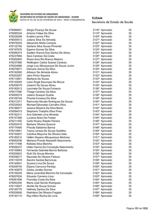 GOVERNO DO ESTADO DO AMAZONAS
SECRETARIA DE ESTADO DE SAÚDE DO AMAZONAS - SUSAM
EDITAL N° 03, DE 10 DE FEVEREIRO DE 2014 – NÍVEL FUNDAMENTAL
Página 131 de 1232
476086651 Sérgio Picanço De Sousa 3118º Aprovado 35
476085534 Antonio Felipe Da Silva 3119º Aprovado 35
476226268 Evaldo Lemos Filho 3120º Aprovado 35
476055913 Juliana Silva De Almeida 3121º Aprovado 35
476076224 Alexandre Motta Campos 3122º Aprovado 35
476132160 Gerlane Silva Sousa Pimentel 3123º Aprovado 35
476197676 Egame Gomes Da Silva 3124º Aprovado 35
476096374 Suellen Wanne Dos Santos De Abreu 3125º Aprovado 35
476237984 Sara Cardoso Da Costa 3126º Aprovado 35
476002845 Shara Arce Rio Branco Maduro 3127º Aprovado 35
476237066 Wellington Carlos Soares Cardoso 3128º Aprovado 35
476224988 Jorge Luiz Albuquerque De Souza Junior 3129º Aprovado 35
476079971 Damaris Garcia Da Silva 3130º Aprovado 35
476162900 Arlisson De Almeida Abreu 3131º Aprovado 35
476203267 Jairo Pinho Siqueira 3132º Aprovado 35
476115851 Marliane De Sousa 3133º Aprovado 35
476120040 Laion Rogê Assunçao De Moura 3134º Aprovado 35
476209279 Josemir De Souza Abreu 3135º Aprovado 35
476182613 Laurinete De Souza Fonseca 3136º Aprovado 35
476017596 Thiago Cardoso Da Silva 3137º Aprovado 35
476000574 Juliano Anaquiri Duarte 3138º Aprovado 35
476106749 Priscila Fonseca Da Silva 3139º Aprovado 35
476213371 Raimundo Nonato Rodrigues De Souza 3140º Aprovado 35
476229243 Michael Djhonatan Carvalho Silva 3141º Aprovado 35
476186971 Jessica Bezerra Da Silva Bento 3142º Aprovado 35
476094015 Stephane Thalytha Silva Pires 3143º Aprovado 35
476182311 Ana Gabriela Lima Almeida 3144º Aprovado 35
476157366 Luciana Alves De Freitas 3145º Aprovado 35
476211050 Carla Woany Rabelo Pereira 3146º Aprovado 35
476202410 Barbara Oliveira Quercia 3147º Aprovado 35
476174490 Priscila Saldanha Barros 3148º Aprovado 35
476219951 Tayna Larissa De Souza Gadelha 3149º Aprovado 35
476150937 Carolina Mayume De Oliveira Sato 3150º Aprovado 35
476160212 Hellen Dayane Albuquerque Barbosa 3151º Aprovado 35
476062036 Mariana Priscila Nazareth Nascimento 3152º Aprovado 35
476117498 Rafaela Silva Marinho 3153º Aprovado 35
476006237 Helen Karina Da Conceição Nascimento 3154º Aprovado 35
476159963 Fernanda Gabriela Barros Barbosa 3155º Aprovado 35
476205823 Ruth De Souza Moreira 3156º Aprovado 35
476208217 Rauciele De Oliveira Feitosa 3157º Aprovado 35
476119578 Sandro Santos Barroncas 3158º Aprovado 35
476149001 Suzana Lima De Souza 3159º Aprovado 35
476209745 Elyane Camurca Pantoja 3160º Aprovado 35
476140879 Carlos Jordão Gomes 3161º Aprovado 35
476156205 Maria Jocenilda Marinho Da Conceição 3162º Aprovado 35
476007624 Eduardo Carneiro Lima 3163º Aprovado 35
476081606 Franciley Costa Da Silva 3164º Aprovado 35
476092350 Maria José Serrão Rodrigues 3165º Aprovado 35
476119547 Alcirlei De Sousa Gomes 3166º Aprovado 35
476195776 Helinety Santos Da Silva 3167º Aprovado 35
476029506 Railnilson De Oliveira Fragata 3168º Aprovado 35
476140110 Ray Hilton Rocha De Lima 3169º Aprovado 35
 