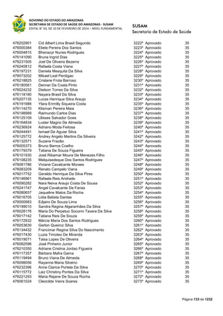 GOVERNO DO ESTADO DO AMAZONAS
SECRETARIA DE ESTADO DE SAÚDE DO AMAZONAS - SUSAM
EDITAL N° 03, DE 10 DE FEVEREIRO DE 2014 – NÍVEL FUNDAMENTAL
Página 133 de 1232
476202901 Cid Albert Lima Brasil Segundo 3222º Aprovado 35
476000384 Eliete Pereira Dos Santos 3223º Aprovado 35
476004815 Bhenazyr Nunes Rodrigues 3224º Aprovado 35
476141090 Bruna Ingrid Dias 3225º Aprovado 35
476231505 Joel De Oliveira Bezerra 3226º Aprovado 35
476240812 Rafaela Costa Viana 3227º Aprovado 35
476197231 Daniela Mesquita Da Silva 3228º Aprovado 35
476073202 Mikael Leal Perdigao 3229º Aprovado 35
476218825 Crislane Frota Barroso 3230º Aprovado 35
476180561 Denner Da Costa Pinto 3231º Aprovado 35
476024232 Dielson Torres Da Silva 3232º Aprovado 35
476118180 Nayara Brasil Da Silva 3233º Aprovado 35
476207135 Lucas Henrique Silva Araujo 3234º Aprovado 35
476191988 Ylara Enmilly Siqueira Costa 3235º Aprovado 35
476114270 Klisman Pereira Maia 3236º Aprovado 35
476198989 Raimundo Carlos Dias 3237º Aprovado 35
476125109 Ulisses Salvador Goes 3238º Aprovado 35
476164834 Luster Magno De Almeida 3239º Aprovado 35
476236924 Adriano Moda Feitosa 3240º Aprovado 35
476044491 Ismael De Aguiar Silva 3241º Aprovado 35
476125772 Andrey Angelo Martins Da Silveira 3242º Aprovado 35
476132571 Suzane Frazão 3243º Aprovado 35
476005373 Bruno Barros Coelho 3244º Aprovado 35
476179379 Tatiana De Souza Figueira 3245º Aprovado 35
476101930 José Ribamar Moura De Menezes Filho 3246º Aprovado 35
476108235 Melquisedeque Dos Santos Rodrigues 3247º Aprovado 35
476081786 Viviane Cavalcante Moraes 3248º Aprovado 35
476083209 Renato Campelo Viana 3249º Aprovado 35
476017752 Geraldo Henrique Da Silva Pires 3250º Aprovado 35
476146961 Rafaela Reis Andrade 3251º Aprovado 35
476090282 Nara Neiva Araujo Costa De Sousa 3252º Aprovado 35
476241747 Angel Cavalcante De Farias 3253º Aprovado 35
476080657 Jaqueline Matos Da Rocha 3254º Aprovado 35
476016705 Lidia Batista Dantas 3255º Aprovado 35
476000983 Edjairo De Souza Lima 3256º Aprovado 35
476199010 Sandra Regina Algaranhães Da Silva 3257º Aprovado 35
476028176 Maria Do Perpetuo Socorro Tavera Da Silva 3258º Aprovado 35
476017142 Tatiana Reis De Souza 3259º Aprovado 35
476172932 Márcia Maria Dos Santos Rodrigues 3260º Aprovado 35
476053630 Gerlon Queiroz Silva 3261º Aprovado 35
476134432 Francimar Regina Silva Do Nascimento 3262º Aprovado 35
476017430 Luzia Timoteo De Miranda 3263º Aprovado 35
476019071 Taisa Lopes De Oliveira 3264º Aprovado 35
476082596 José Pinheiro Junior 3265º Aprovado 35
476210350 Adriane Cristina Jordao Figueira 3266º Aprovado 35
476117357 Bárbara Mafra Gama 3267º Aprovado 35
476119494 Bruno Viana De Almeida 3268º Aprovado 35
476098056 Rayanne Maria Silvério 3269º Aprovado 35
476232396 Anne Clarice Portela Da Silva 3270º Aprovado 35
476115772 Laiz Christiny Pontes Da Silva 3271º Aprovado 35
476221293 Maria Rejane De Souza Rocha 3272º Aprovado 35
476061024 Cleocilde Vieira Soares 3273º Aprovado 35
 