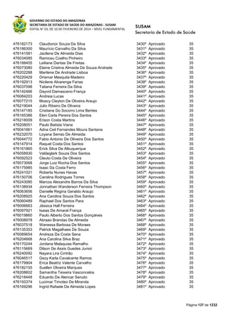 GOVERNO DO ESTADO DO AMAZONAS
SECRETARIA DE ESTADO DE SAÚDE DO AMAZONAS - SUSAM
EDITAL N° 03, DE 10 DE FEVEREIRO DE 2014 – NÍVEL FUNDAMENTAL
Página 137 de 1232
476182173 Claudionor Souza Da Silva 3430º Aprovado 35
476186300 Maurício Carvalho Da Silva 3431º Aprovado 35
476141581 Jacilene De Almeida Dias 3432º Aprovado 35
476034085 Ramiceu Coelho Pinheiro 3433º Aprovado 35
476188455 Leiliane Dantas De Freitas 3434º Aprovado 35
476073080 Elaine Cristina Almeida De Souza Andrade 3435º Aprovado 35
476202288 Marilene De Andrade Lisboa 3436º Aprovado 35
476220429 Orismar Mesquita Madeiro 3437º Aprovado 35
476192913 Nicilene Alvarenga Farias 3438º Aprovado 35
476037098 Tatiana Ferreira Da Silva 3439º Aprovado 35
476142466 Dayvid Damasceno França 3440º Aprovado 35
476084203 Andreia Lucas 3441º Aprovado 35
476077215 Moacy Cleyton De Oliveira Araujo 3442º Aprovado 35
476219044 Julio Ribeiro De Oliveira 3443º Aprovado 35
476147185 Cristiane Do Socorro Lima Bentes 3444º Aprovado 35
476165386 Elen Carla Pereira Dos Santos 3445º Aprovado 35
476218009 Erison Costa Martins 3446º Aprovado 35
476208051 Paulo Batista Viana 3447º Aprovado 35
476041661 Adna Ceil Fernandes Moura Santana 3448º Aprovado 35
476232070 Loyana Serrao De Almeida 3449º Aprovado 35
476044772 Fabio Antonio De Oliveira Dos Santos 3450º Aprovado 35
476147914 Raquel Costa Dos Santos 3451º Aprovado 35
476161865 Erick Silva De Albuquerque 3452º Aprovado 35
476058930 Valdeglark Souza Dos Santos 3453º Aprovado 35
476092523 Cleuto Costa De Oliveira 3454º Aprovado 35
476073068 Jorge Luiz Rocha Dos Santos 3455º Aprovado 35
476175985 Isaac Da Costa Ferro 3456º Aprovado 35
476241021 Roberta Nunes Havas 3457º Aprovado 35
476150706 Carolina Rodrigues Torres 3458º Aprovado 35
476243085 Marcos Alexandre Barros Da Silva 3459º Aprovado 35
476138934 Jonnathan Wanderson Ferreira Thompson 3460º Aprovado 35
476063656 Danielle Regina Geraldo Araujo 3461º Aprovado 35
476208925 Ana Carolina Souza Dos Santos 3462º Aprovado 35
476060489 Raphael Dos Santos Para 3463º Aprovado 35
476006663 Jéssica Hall Ferreira 3464º Aprovado 35
476097921 Isaias De Amaral França 3465º Aprovado 35
476019860 Paulo Alberto Dos Santos Gonçalves 3466º Aprovado 35
476008978 Abraao Brandao De Almeida 3467º Aprovado 35
476037518 Wanessa Barbosa De Moraes 3468º Aprovado 35
476135353 Patrick Magalhaes De Souza 3469º Aprovado 35
476089654 Andreza Da Costa Sena 3470º Aprovado 35
476204668 Ana Carolina Silva Braz 3471º Aprovado 35
476170244 Jordana Malaquias Ramalho 3472º Aprovado 35
476115669 Dilson De Assis Guedes Junior 3473º Aprovado 35
476240092 Nayara Lira Cintrão 3474º Aprovado 35
476046517 Gezy Karla Cavalcante Ramos 3475º Aprovado 35
476179904 Erica Beatriz Valente Carvalho 3476º Aprovado 35
476182155 Suellen Oliveira Marques 3477º Aprovado 35
476208602 Samantha Teixeira Vasconcelos 3478º Aprovado 35
476218448 Eduardo De Alencar Serudo 3479º Aprovado 35
476193374 Lucimar Timoteo De Miranda 3480º Aprovado 35
476169296 Ingrid Rafaele De Almeida Lopes 3481º Aprovado 35
 