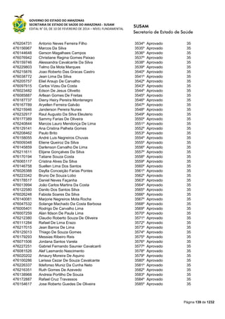 GOVERNO DO ESTADO DO AMAZONAS
SECRETARIA DE ESTADO DE SAÚDE DO AMAZONAS - SUSAM
EDITAL N° 03, DE 10 DE FEVEREIRO DE 2014 – NÍVEL FUNDAMENTAL
Página 139 de 1232
476204731 Antonio Neves Ferreira Filho 3534º Aprovado 35
476156967 Marcos Da Silva 3535º Aprovado 35
476144648 Gerson Magalhaes Campos 3536º Aprovado 35
476076942 Christiane Regina Gomes Paixao 3537º Aprovado 35
476159746 Alessandra Cavalcante Da Silva 3538º Aprovado 35
476229803 Telmo Da Mota Marques 3539º Aprovado 35
476215876 Joao Roberto Das Gracas Castro 3540º Aprovado 35
476038772 Jean Lima Da Silva 3541º Aprovado 35
476205757 Eliel Araujo De Carvalho 3542º Aprovado 35
476097915 Carlos Vizeu Da Costa 3543º Aprovado 35
476023482 Edson De Jesus Olivetto 3544º Aprovado 35
476085887 Arllean Gomes De Freitas 3545º Aprovado 35
476187737 Dieny Heiry Pereira Montenegro 3546º Aprovado 35
476167789 Aryellen Ferreira Galvão 3547º Aprovado 35
476215946 Janderson Pereira Nunes 3548º Aprovado 35
476232917 Raul Augusto Da Silva Eleuterio 3549º Aprovado 35
476177389 Sammy Farias De Oliveira 3550º Aprovado 35
476240844 Marcos Lauro Mendonça De Lima 3551º Aprovado 35
476129141 Ana Cristina Palheta Gomes 3552º Aprovado 35
476208462 Paulo Brito 3553º Aprovado 35
476158055 André Luis Negreiros Chuvas 3554º Aprovado 35
476009348 Eliene Queiroz Da Silva 3555º Aprovado 35
476145859 Darlenson Carvalho De Lima 3556º Aprovado 35
476211611 Elijane Gonçalves Da Silva 3557º Aprovado 35
476170194 Tatiane Souza Costa 3558º Aprovado 35
476065117 Cristina Alves Da Silva 3559º Aprovado 35
476146758 Suellen Lima Dos Santos 3560º Aprovado 35
476026388 Daylla Conceição Farias Pontes 3561º Aprovado 35
476223342 Bruno De Souza Lobo 3562º Aprovado 35
476178517 Daniel Neves Façanha 3563º Aprovado 35
476013994 João Carlos Martins Da Costa 3564º Aprovado 35
476122580 Danilo Dos Santos Silva 3565º Aprovado 35
476026248 Fabiola Soares Da Silva 3566º Aprovado 35
476140081 Marjorie Negreiros Mota Rocha 3567º Aprovado 35
476047532 Solange Machado Da Costa Barbosa 3568º Aprovado 35
476005401 Rodrigo De Carvalho Lima 3569º Aprovado 35
476007259 Alan Ildson De Paula Lima 3570º Aprovado 35
476212380 Claudio Roberto Souza De Oliveira 3571º Aprovado 35
476111284 Rafael De Lima Erazo 3572º Aprovado 35
476217015 Jean Barros De Lima 3573º Aprovado 35
476125013 Thiago De Souza Gomes 3574º Aprovado 35
476179293 Messias Ribeiro Reis 3575º Aprovado 35
476071506 Jordana Santos Varela 3576º Aprovado 35
476227251 Gabriel Fernando Saunier Cavalcanti 3577º Aprovado 35
476081526 Alef Lasmardo Nascimento 3578º Aprovado 35
476020202 Amaury Moreira De Aquino 3579º Aprovado 35
476100286 Larissa Cezar De Souza Cavalcante 3580º Aprovado 35
476226337 Ildefonso Muniz Da Cunha Neto 3581º Aprovado 35
476216351 Ruth Gomes De Azevedo 3582º Aprovado 35
476138968 Andreia Portilho De Souza 3583º Aprovado 35
476172887 Rafael Cruz Travassos 3584º Aprovado 35
476154617 Jose Roberto Guedes De Oliveira 3585º Aprovado 35
 
