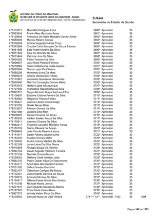 GOVERNO DO ESTADO DO AMAZONAS
SECRETARIA DE ESTADO DE SAÚDE DO AMAZONAS - SUSAM
EDITAL N° 03, DE 10 DE FEVEREIRO DE 2014 – NÍVEL FUNDAMENTAL
Página 142 de 1232
476103571 Marcella Rodrigues Lima 3690º Aprovado 35
476063844 Frank Allan Machado Ayres 3691º Aprovado 35
476129608 Francisco De Assis Ramalho Xavier Júnior 3692º Aprovado 35
476080909 Monica Ribeiro Correa 3693º Aprovado 35
476236358 Andrea Augusta Garcia Thury 3694º Aprovado 35
476242989 Claudia Carla Sampaio De Souza Tabosa 3695º Aprovado 35
476051669 Ezio André Moreira Da Silva 3696º Aprovado 35
476017424 Alex De Almeida Da Silva 3697º Aprovado 35
476013444 Patrícia Lima Da Silva 3698º Aprovado 35
476094362 Paulo Tavares Da Silva 3699º Aprovado 35
476098657 Luis André Pereira Ferreira 3700º Aprovado 35
476218865 Keila Cristiane Da Costa Aquino 3701º Aprovado 35
476092696 Diana Lopes De Oliveira 3702º Aprovado 35
476088208 Humberto Lima Da Mota 3703º Aprovado 35
476069524 Cinthia Oliveira De Freitas 3704º Aprovado 35
476112981 Leonardo Quaresma Hernandes 3705º Aprovado 35
476095490 Nair Da Conceição Gomes Mafra 3706º Aprovado 35
476243045 Harley Lopes Albuquerque 3707º Aprovado 35
476197695 Francilene Nascimento Da Silva 3708º Aprovado 35
476025731 Sergio Ricardo Braga Barbosa Filho 3709º Aprovado 35
476108997 Edilaine Cristina Pereira Da Silva 3710º Aprovado 35
476140682 Hetyanne Pessoa Fortes 3711º Aprovado 35
476165421 Leanne Liborio Costa Braga 3712º Aprovado 35
476123196 Gisele Neves Riker 3713º Aprovado 35
476212607 Arleson Gomes Da Silva 3714º Aprovado 35
476031988 Luciana Silva Neri 3715º Aprovado 35
476000925 Renan Pimenta De Abreu 3716º Aprovado 35
476190255 Karllen Suelen Souza Da Silva 3717º Aprovado 35
476179911 Leandro Chaves Da Silva 3718º Aprovado 35
476082217 Thamiris Carvalho Monteiro Farias 3719º Aprovado 35
476185703 Stenio Oliveira De Araujo 3720º Aprovado 35
476099945 Leila Camila Pereira Lisboa 3721º Aprovado 35
476144347 Sarah Adriany Soares Lima 3722º Aprovado 35
476154335 Suellen Gomes Mafra 3723º Aprovado 35
476130002 André Cosme Martins Da Silva 3724º Aprovado 35
476162108 Loren Laine Da Silva Gama 3725º Aprovado 35
476015558 Rhayza Souza De Oliveira 3726º Aprovado 35
476082734 Cesar Augusto Pacheco Ferreira 3727º Aprovado 35
476133134 Nacliste Costa Macedo 3728º Aprovado 35
476229052 Delliany Carla Adriano Leite 3729º Aprovado 35
476082132 Pedro Cleber Silva Do Nascimento 3730º Aprovado 35
476164171 Ana Flávia Dos Santos Ferreira 3731º Aprovado 35
476201592 Safira Guedes Gordinho 3732º Aprovado 35
476052107 Celiomara Campos De Moura 3733º Aprovado 35
476172207 Jean Ricardo Oliveira De Souza 3734º Aprovado 35
476136216 Amanda Moraes Da Silva 3735º Aprovado 35
476154317 Débora Flavia Souza Dos Santos 3736º Aprovado 35
476115158 Michael Neves Lemos 3737º Aprovado 35
476231879 Luiz Eduardo Goncalves Barros 3738º Aprovado 35
476187307 Thais Carla Vieira Alves 3739º Aprovado 35
476067275 Wendy Ketlen Pinto Da Silva 3740º Aprovado 35
476230692 Samuel Muca Do Vale Pereira 3741º / 12º * Aprovado - PcD 35 SIM
 